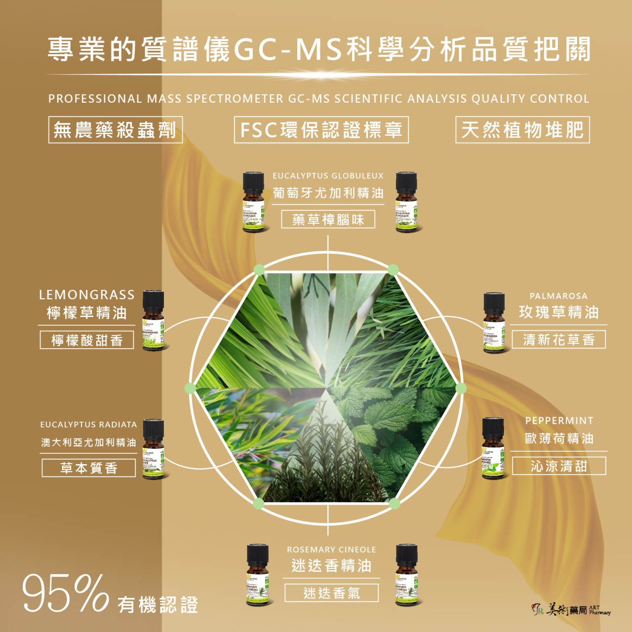 芙樂思 歐薄荷、迷迭香、尤加利 天然精油【買1盒 贈夾式擴香或開運水晶1個】美術藥局｜實體經營