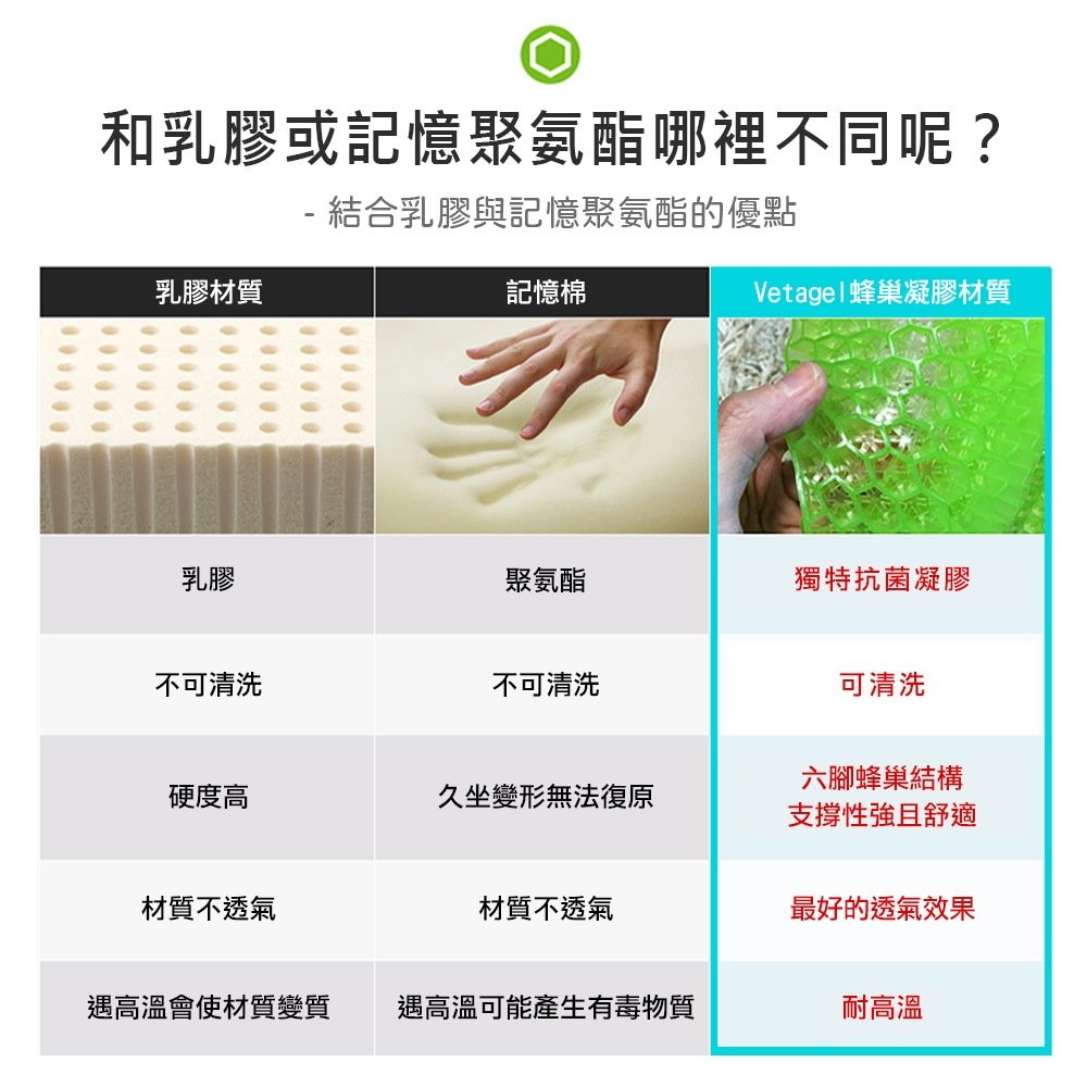 【老人當家】【倍力舒】蜂巢凝膠健康坐墊（攜帶型）