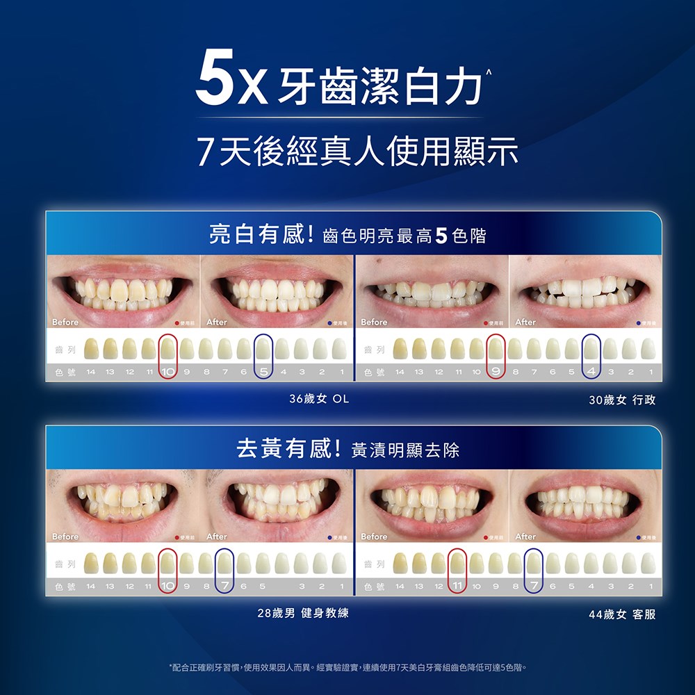 齒妍堂 深層美白牙膏 80g/條 5X牙齒潔白力 / 美白抗染雙效組合 Lab52 美白牙齒 牙托 修護 美術藥局