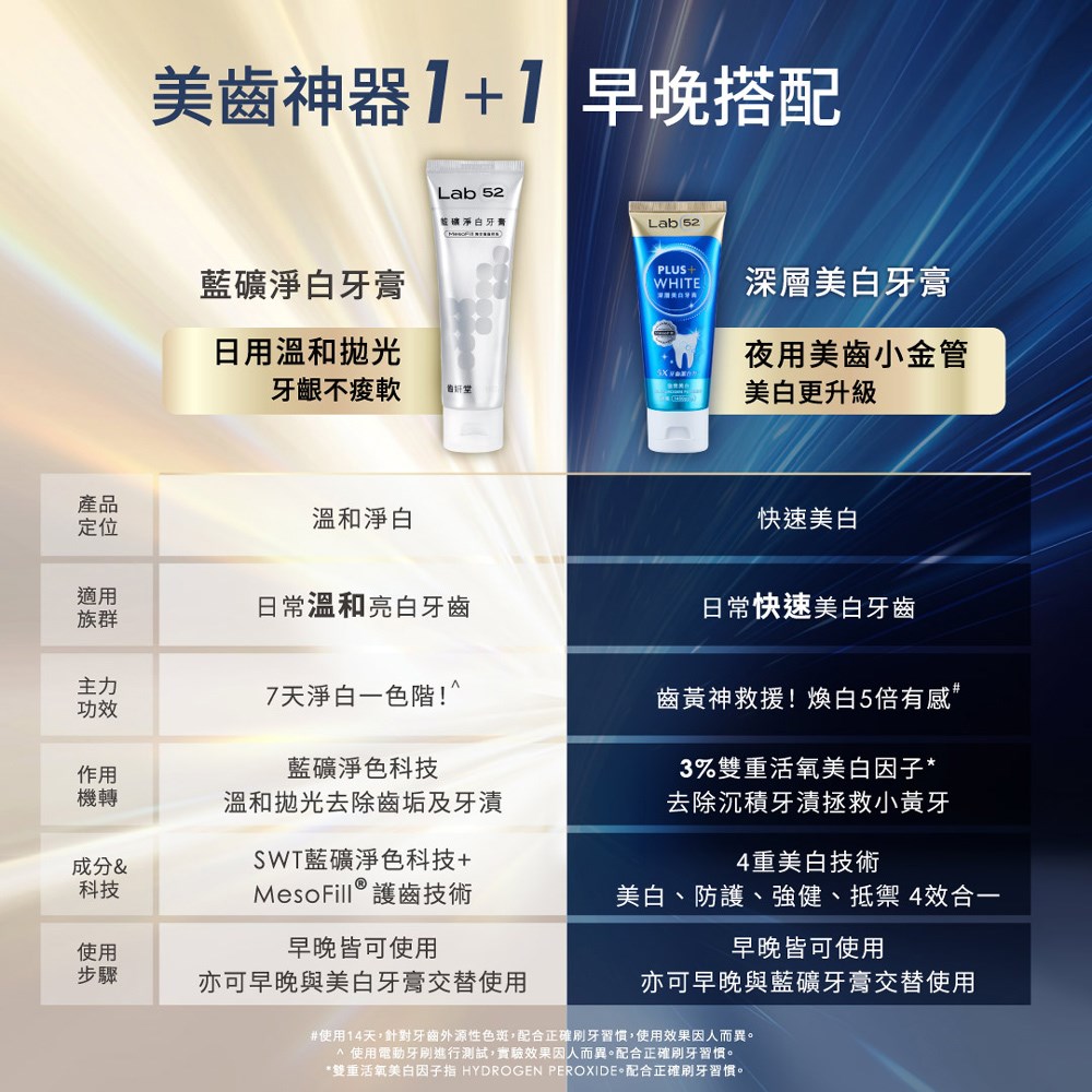 齒妍堂 深層美白牙膏 80g/條 5X牙齒潔白力 / 美白抗染雙效組合 Lab52 美白牙齒 牙托 修護 美術藥局