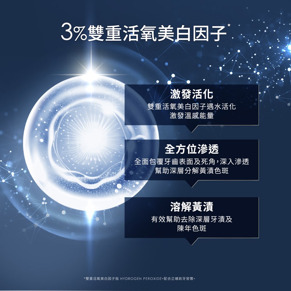 齒妍堂 深層美白牙膏 80g/條 5X牙齒潔白力 / 美白抗染雙效組合 Lab52 美白牙齒 牙托 修護 美術藥局